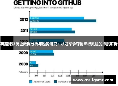 英超球队历史数据分析与趋势研究:从冠军争夺到降级风险的深度解析 英超球队历史数据分析与趋势研究:从冠军争夺到降级风险的深度解析