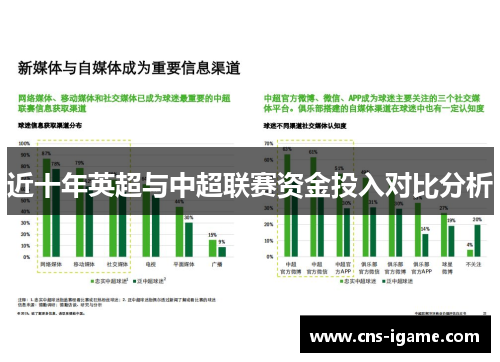 近十年英超与中超联赛资金投入对比分析 近十年英超与中超联赛资金投入对比分析