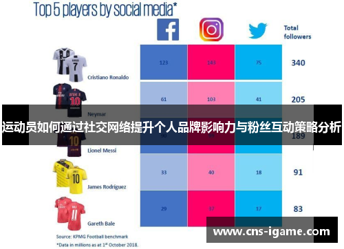 运动员如何通过社交网络提升个人品牌影响力与粉丝互动策略分析 运动员如何通过社交网络提升个人品牌影响力与粉丝互动策略分析