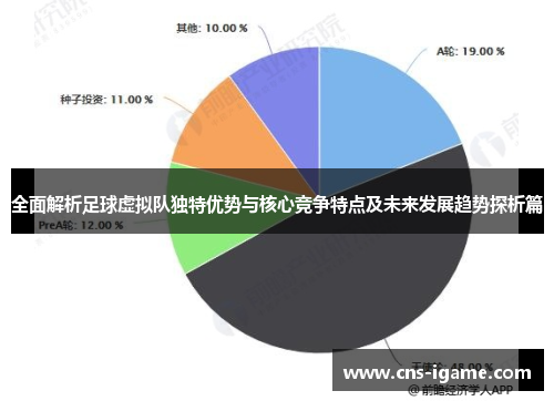 全面解析足球虚拟队独特优势与核心竞争特点及未来发展趋势探析篇 全面解析足球虚拟队独特优势与核心竞争特点及未来发展趋势探析篇