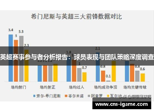 英超赛事参与者分析报告：球员表现与团队策略深度调查