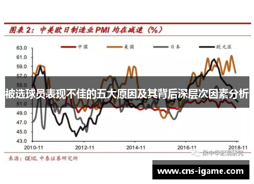 被选球员表现不佳的五大原因及其背后深层次因素分析