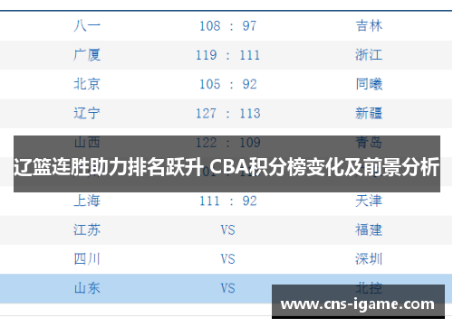 辽篮连胜助力排名跃升 CBA积分榜变化及前景分析