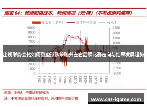 出线形势变化如何重塑球队策略并左右后续比赛走向与结果发展趋势