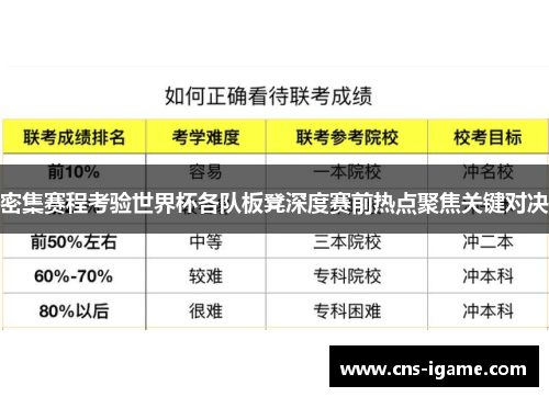 密集赛程考验世界杯各队板凳深度赛前热点聚焦关键对决 密集赛程考验世界杯各队板凳深度赛前热点聚焦关键对决