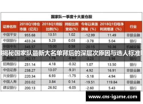 揭秘国家队最新大名单背后的深层次原因与选人标准
