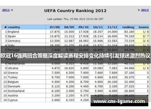 欧冠16强两回合策略深度解读赛程安排变化持续引发球迷激烈热议
