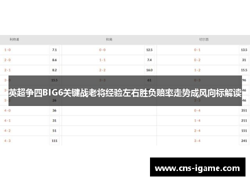 英超争四BIG6关键战老将经验左右胜负赔率走势成风向标解读 英超争四BIG6关键战老将经验左右胜负赔率走势成风向标解读