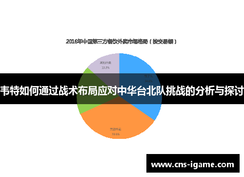 韦特如何通过战术布局应对中华台北队挑战的分析与探讨 韦特如何通过战术布局应对中华台北队挑战的分析与探讨